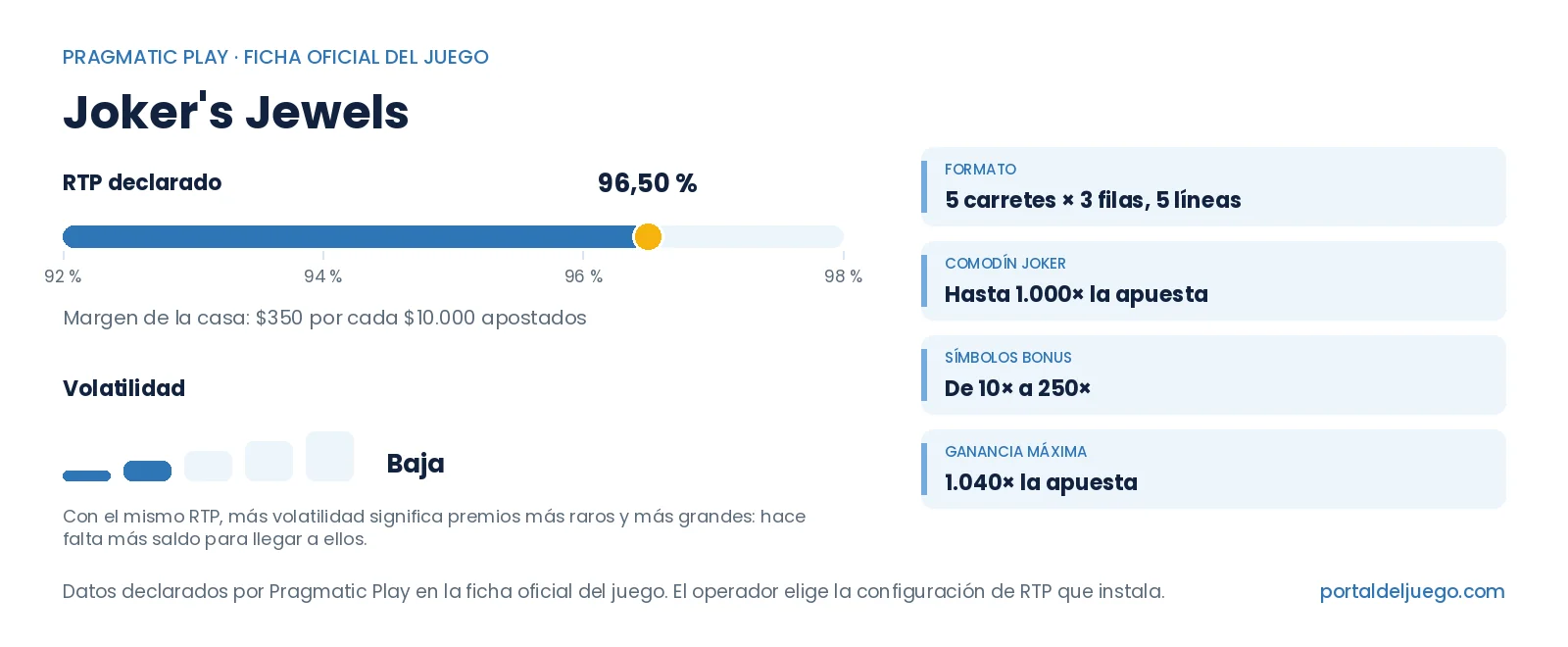 Ficha visual del juego con RTP declarado, volatilidad y datos del proveedor