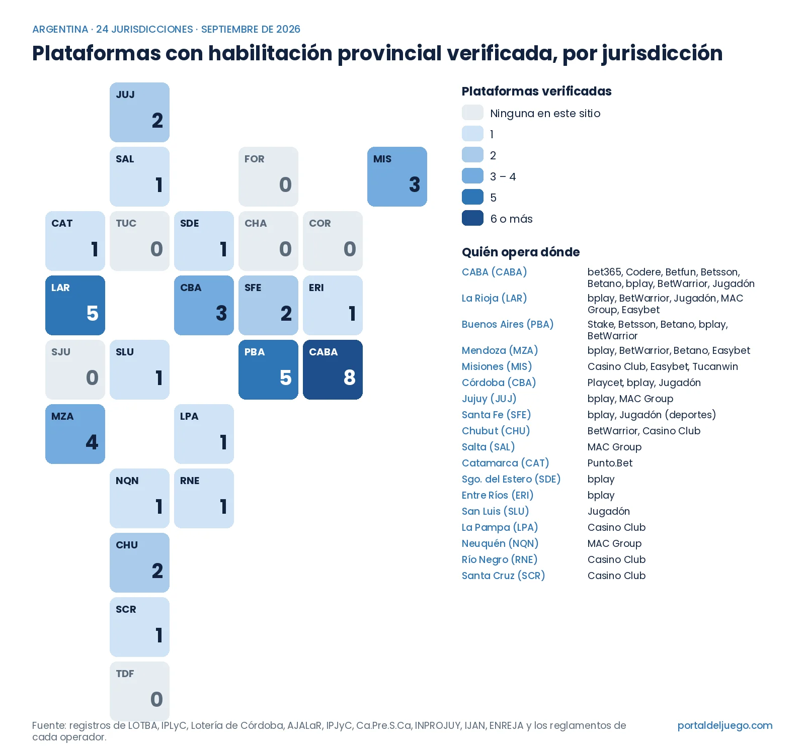 Mapa de Argentina por jurisdicción con la cantidad de plataformas de juego online habilitadas y verificadas en cada una