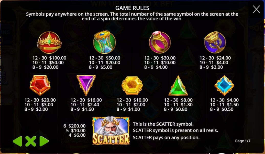 Tabla oficial de pagos del Gates of Olympus original