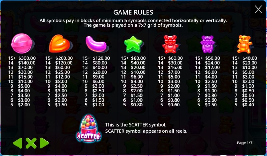 Tabla oficial de pagos por racimos del Sugar Rush original